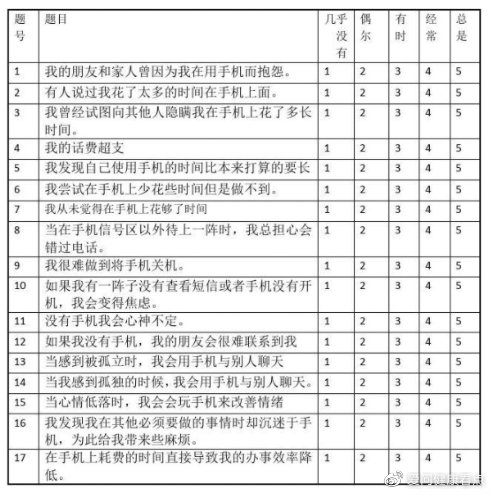 什么是手机成瘾症？tDCS能帮助孩子戒掉吗？戒手机「什么是手机成瘾症？tDCS能帮助孩子戒掉吗？」