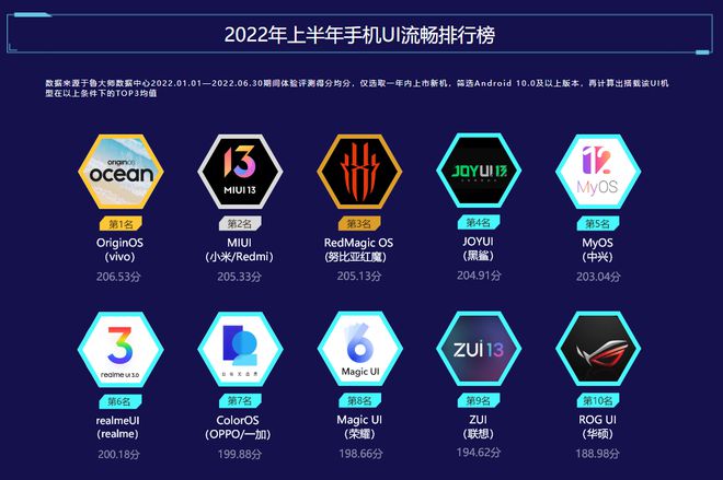 谈谈手机系统的流畅度，十大手机系统排行，有你用惯的吗？手机系统流畅度「谈谈手机系统的流畅度，十大手机系统排行，有你用惯的吗？」