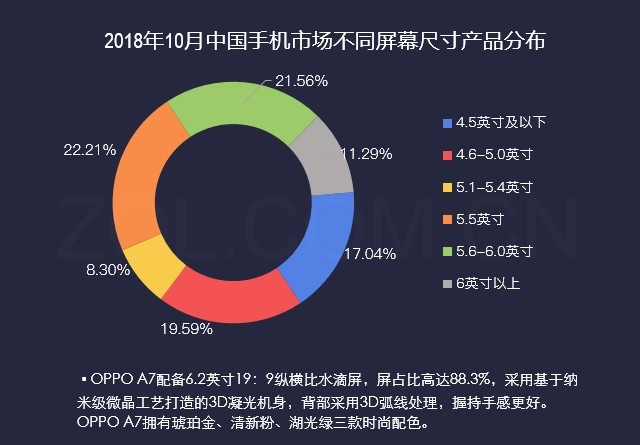 数说OPPO A7：4230mAh成就千元续航王者 