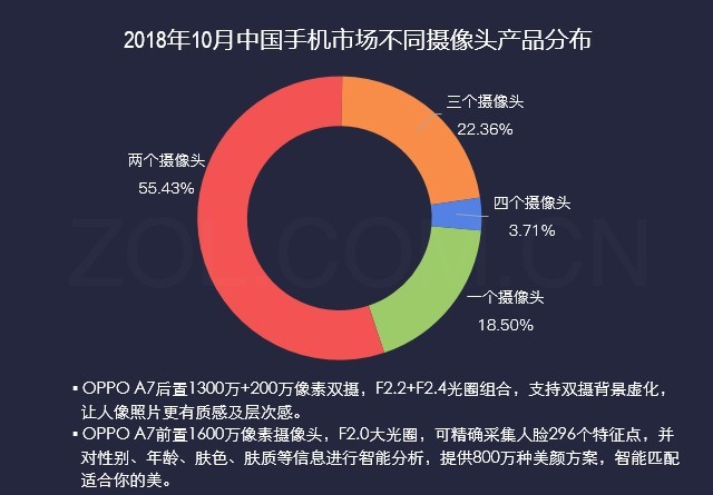 数说OPPO A7：4230mAh成就千元续航王者 