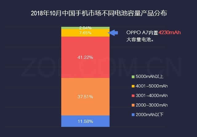 数说OPPO A7：4230mAh成就千元续航王者 