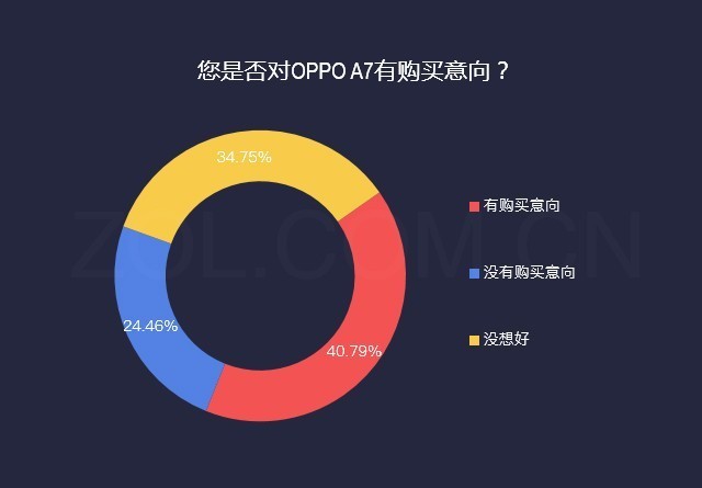 数说OPPO A7：4230mAh成就千元续航王者 
