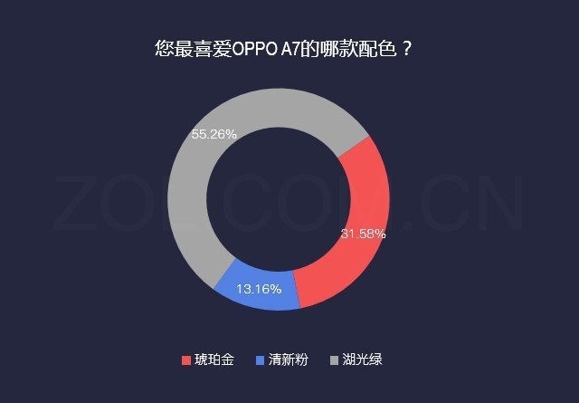 数说OPPO A7：4230mAh成就千元续航王者 