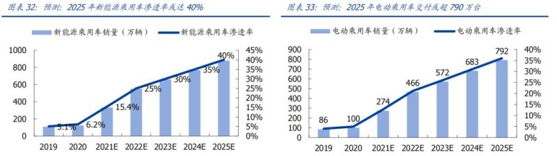 什么情况，蔚来也要造手机？汽车手机「什么情况，蔚来也要造手机？」