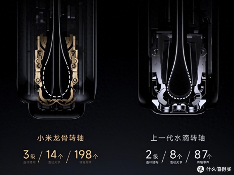折叠屏技术的发展历程,小米MIX Fold 3为何能成为折叠屏的领导者?