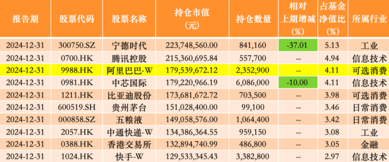 来源:澎湃新闻记者据Wind数据统计
