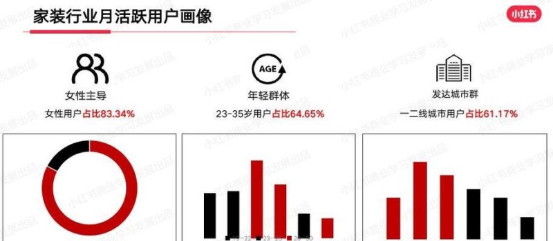 小红书关键词排名是什么
