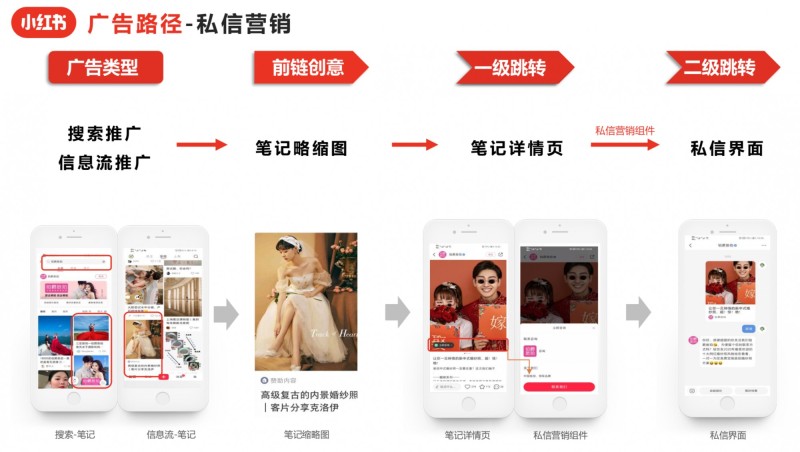 美发美容店在小红书投放聚光广告怎么做
