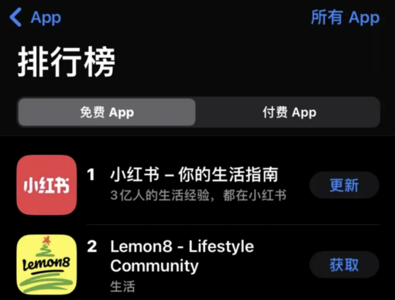 TikTok“跌倒”，小红书“吃饱”？