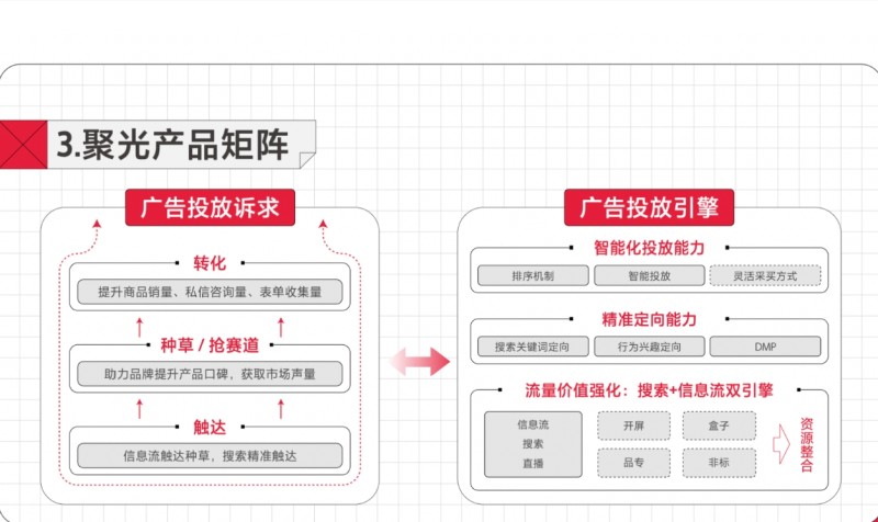 哈尔滨小红书投广告代运营 投放流程