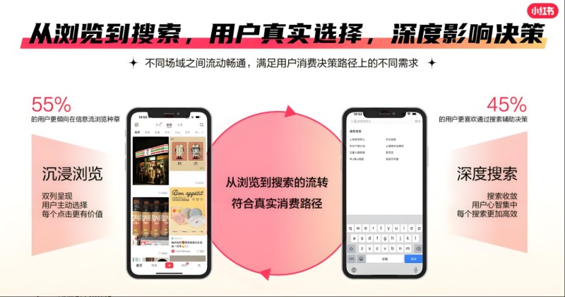 必看！小红书信息流广告入门知识宝典