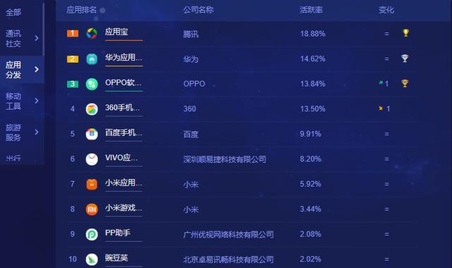 pp助手、豌豆荚相继下架，第三方应用退出历史舞台？