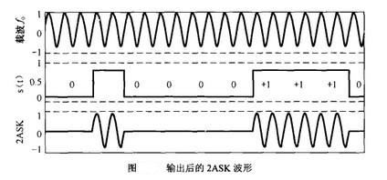 Image:输出后的2ASK波形.jpg