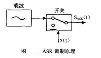 NFCnfc是手机什么功能「NFC」