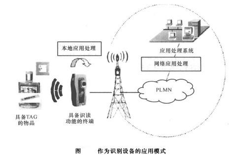 Image:作为识别设备的应用模式.jpg
