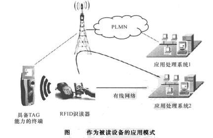 Image:作为被读设备的应用模式.jpg