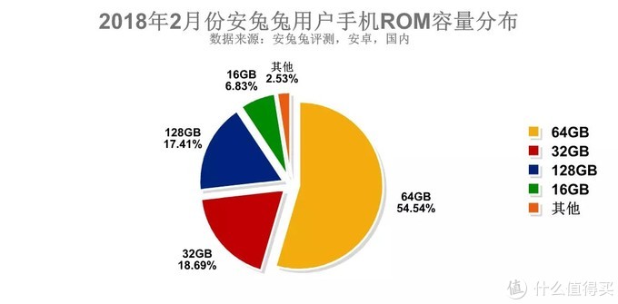 手机厂商这么多挑的眼花缭乱？618买手机看这篇选购攻略就购了