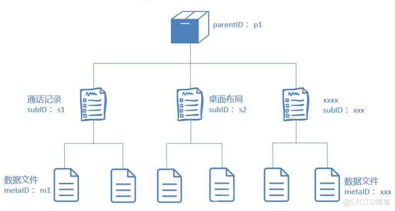 vivo云服务收费价格_上传_05