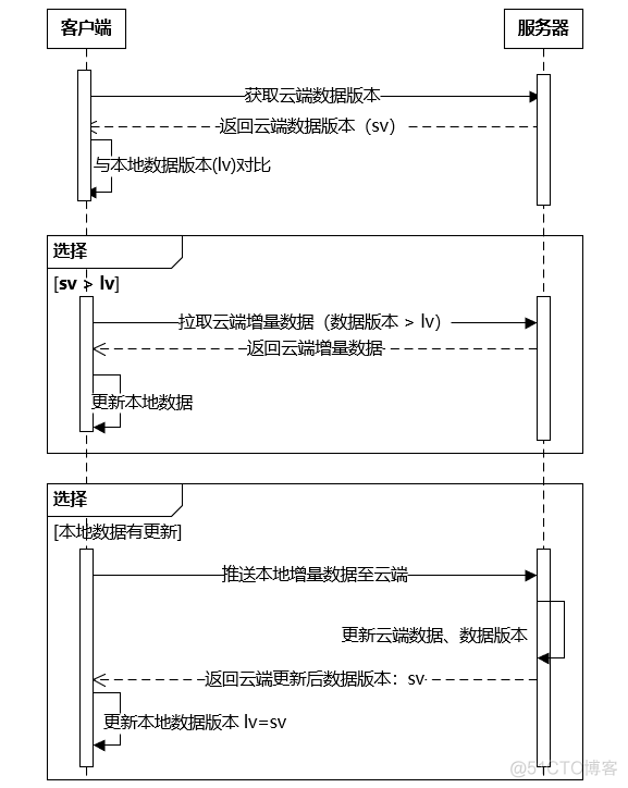 vivo云服务收费价格_云服务_04
