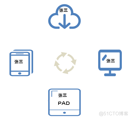 vivo云服务收费价格_vivo云服务收费价格