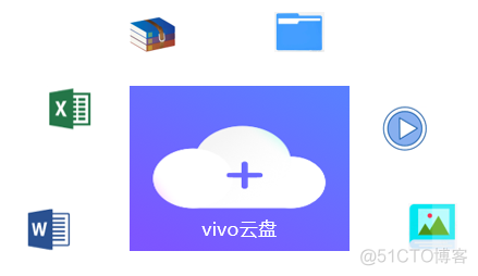 vivo云服务收费价格_上传_03