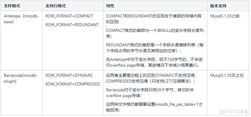 vivo云服务收费价格_云服务_11