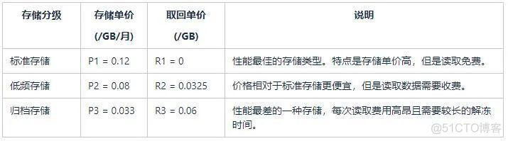 vivo云服务收费价格_vivo云服务收费价格_10