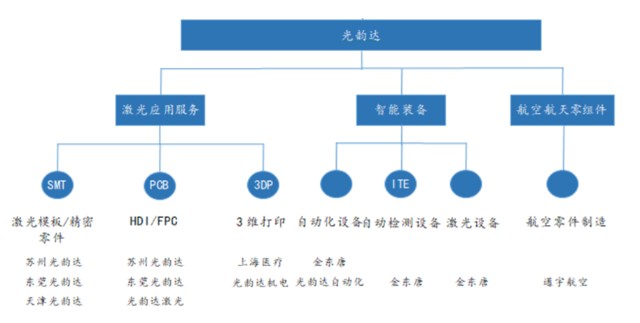 光韵达：一只军工与锂电设备双轮驱动的潜力股军工手机「光韵达：一只军工与锂电设备双轮驱动的潜力股」