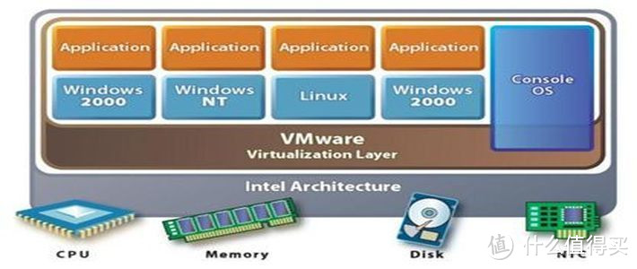 Supermicro BIOS配置 & VMWare ESXi的安装和配置