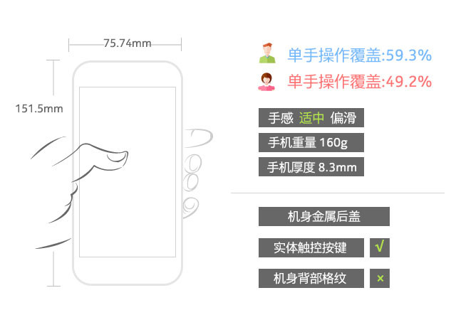 海信金盾手机评测："有芯有型商务范"（待审） 