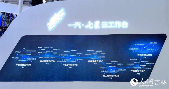 “一汽·七星云工作台”覆盖七大业务领域。人民网记者 马俊华摄
